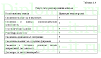 Разработка ключа аппаратной защиты программного обеспечения персонального компьютера от нелицензионного использования, ВКР по защите информации