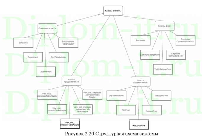 Обеспечение безопасности на основе встроенных средств MS SQL Server, ВКР по защите информации