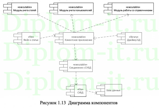 Разработка информационной системы «Справочник», диплом по прикладной информатике