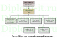 Обеспечение информационной безопасности предприятия при передаче информации по открытым каналам связи от удаленных офисов