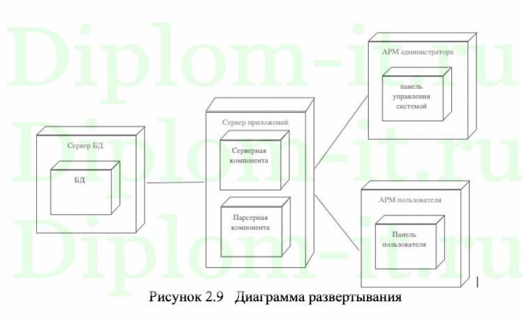 Разработка ПО статистического анализа социальных сетей
