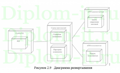 Разработка ПО статистического анализа социальных сетей
