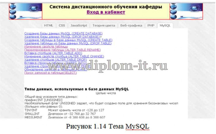  Разработка веб-приложения дистанционного обучения 