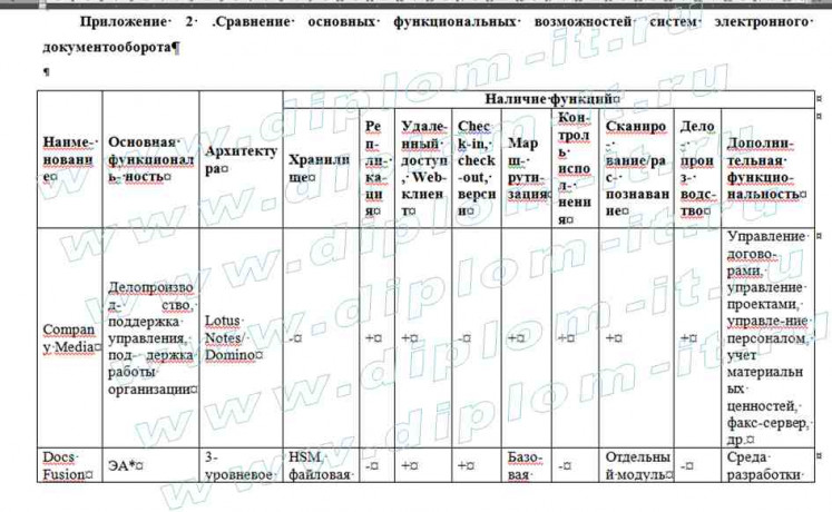  Оптимизация внутренних издержек организации с использованием ИТ и ИС 