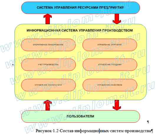  Оптимизация внутренних издержек организации с использованием ИТ и ИС 