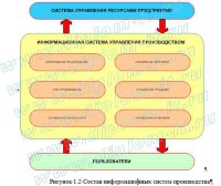 Оптимизация внутренних издержек организации с использованием ИТ и ИС