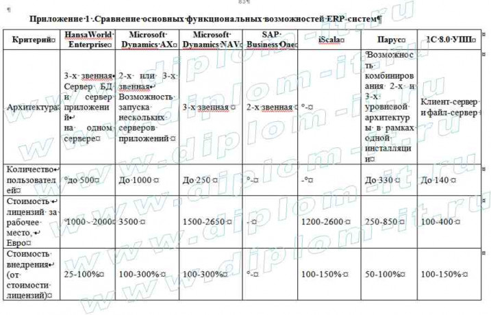  Оптимизация внутренних издержек организации с использованием ИТ и ИС 