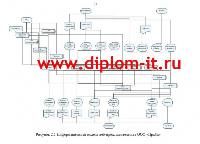 Разработка веб-представительства торговой компании (компьютеры и комплектующие)с возможностью онлайн формирования комплектации 