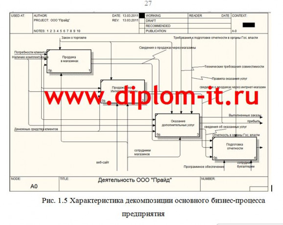 Разработка веб-представительства торговой компании (компьютеры и комплектующие)с возможностью онлайн формирования комплектации 