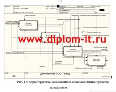 Разработка веб-представительства торговой компании (компьютеры и комплектующие)с возможностью онлайн формирования комплектации