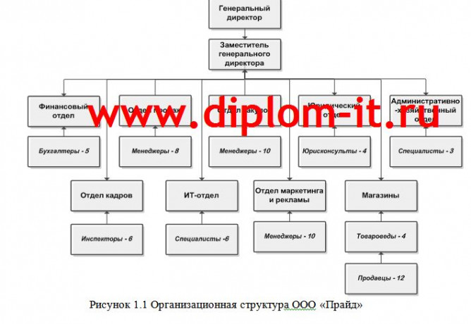  Разработка веб-представительства торговой компании (компьютеры и комплектующие)с возможностью онлайн формирования комплектации 