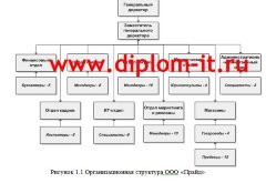 Разработка веб-представительства торговой компании (компьютеры и комплектующие)с возможностью онлайн формирования комплектации