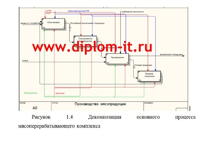 Информационная система управления персоналом производственного предприятия
