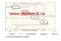 Информационная система управления персоналом производственного предприятия