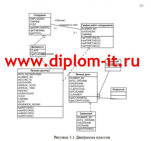 Информационная система управления персоналом производственного предприятия