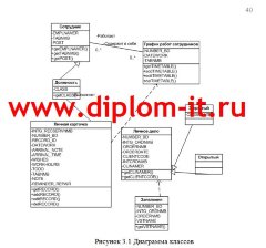 Информационная система управления персоналом производственного предприятия