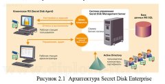 Разработка политики безопасности крупной телекоммуникационной компании