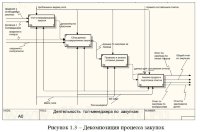 Разработка АРМ Топ-менеджера по управлению закупками
