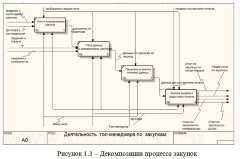 Разработка АРМ Топ-менеджера по управлению закупками