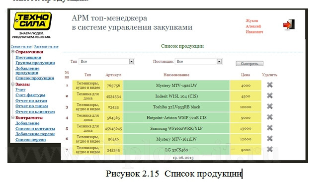  Разработка АРМ Топ-менеджера по управлению закупками 