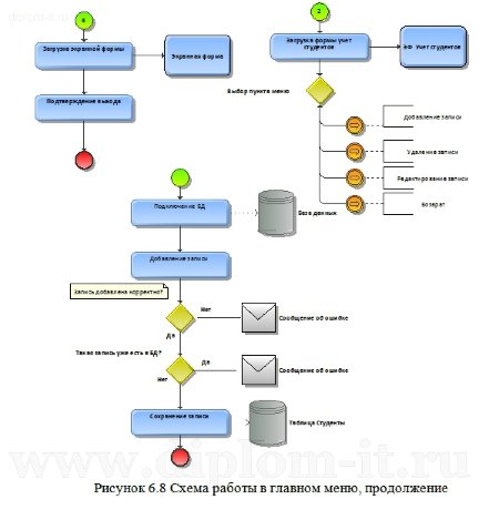  Разработка автоматизированной системы учета  кураторов учебных групп 
