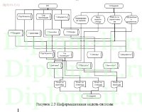 Автоматизация обработки заказов на примере строительной компании