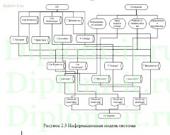 Автоматизация обработки заказов на примере строительной компании