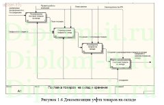 Автоматизация обработки заказов на примере строительной компании