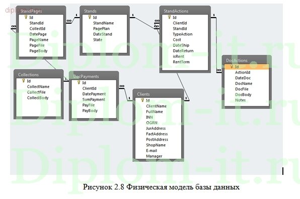 Автоматизация обработки заказов на примере строительной компании 