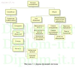 Разработка автоматизированной системы учета и анализа информации об экстренных ситуациях