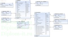 Разработка автоматизированной системы учета и анализа информации об экстренных ситуациях