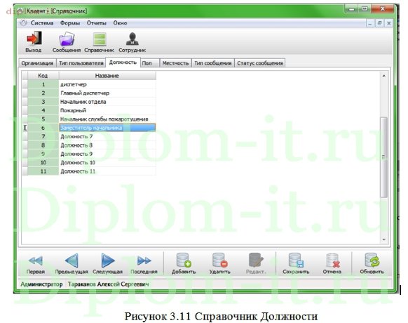  Разработка автоматизированной системы учета и анализа информации об экстренных ситуациях 
