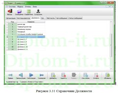 Разработка автоматизированной системы учета и анализа информации об экстренных ситуациях