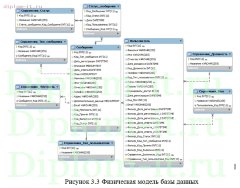 Разработка автоматизированной системы учета и анализа информации об экстренных ситуациях