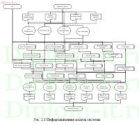 Разработка веб-приложения для автоматизации разработки проектов