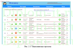 Разработка веб-приложения для автоматизации разработки проектов