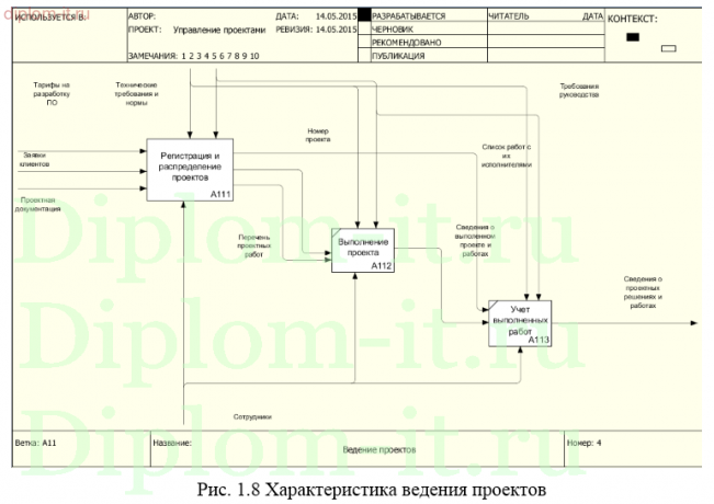 Web-проектирование. Тема 2. Основы проектирования web-сайта - презентация онлайн