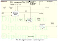 Разработка веб-приложения для автоматизации разработки проектов