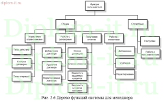 Разработка информационной системы учета лизинговых операций в лизинговой компании