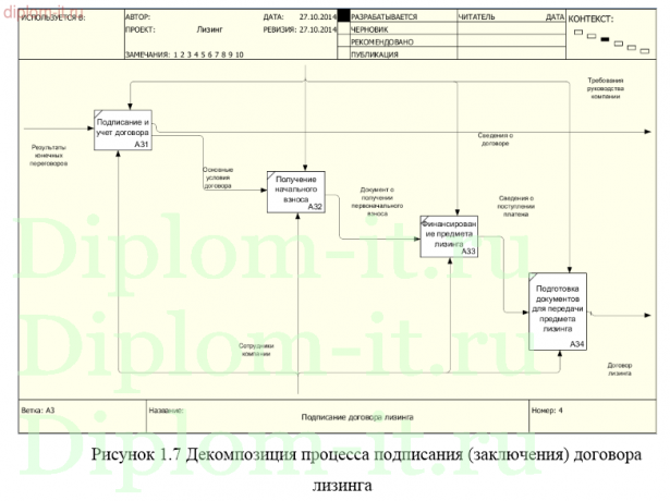 Разработка информационной системы учета лизинговых операций в лизинговой компании