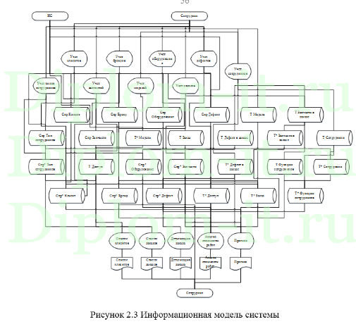 Автоматизация управления сервисным обслуживанием клиентов в ремонтной компании