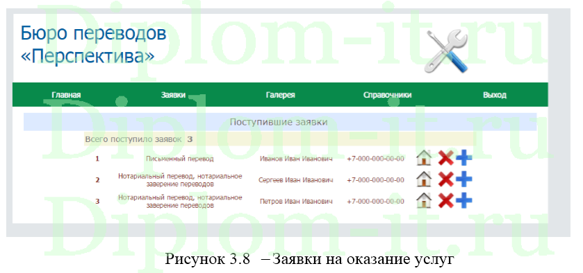 Проектирование и разработка интернет-сайта организации, работающей в сфере переводческой деятельности