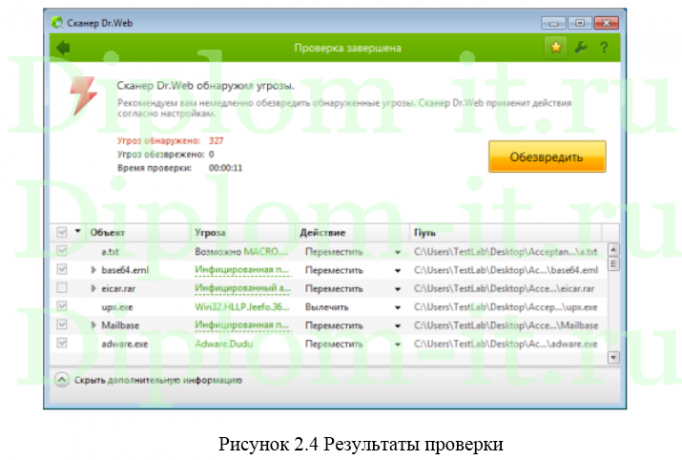 Модернизация антивирусной защиты в крупной компании (Dr.Web Office Shield), ВКР информационная безопасность