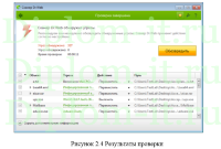 Модернизация антивирусной защиты в крупной компании (Dr.Web Office Shield), ВКР информационная безопасность