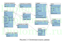 Разработка модуля информационной системы по учету продаж лакокрасочных изделий, дипломная работа по информатике