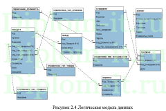 Разработка модуля информационной системы по учету продаж лакокрасочных изделий, дипломная работа по информатике