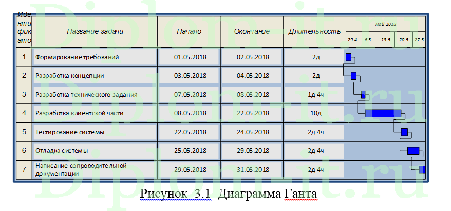  Автоматизация учета основных средств в государственном учреждении, ВКР по информатике 