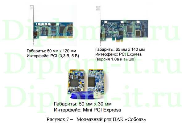 Разработка рекомендаций по обеспечению информационной безопасности при организации логического доступа к базе данных финансовых организаций