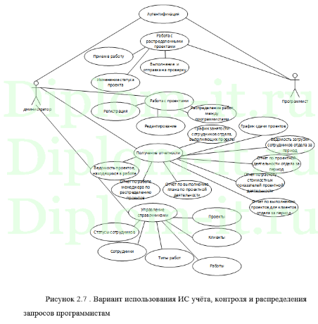 Исследование и разработка информационной системы процесса внутрикорпоративного взаимодействия сотрудников компании