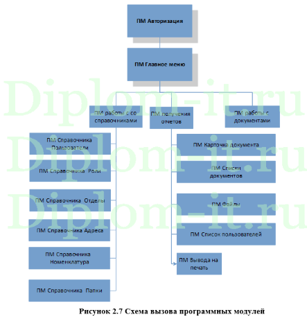 Автоматизация ведения документации и отчетности в АО Завод ЛИТ, диплом по информатике